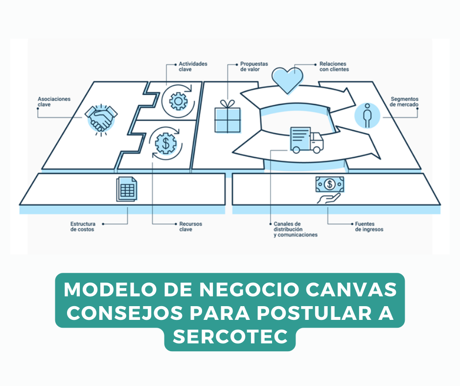 Modelo de negocio CANVAS